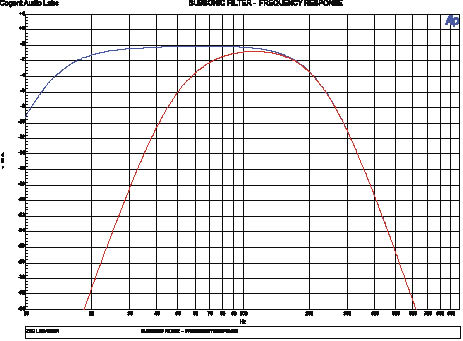 3 Subsonic Filter - Fr_opt